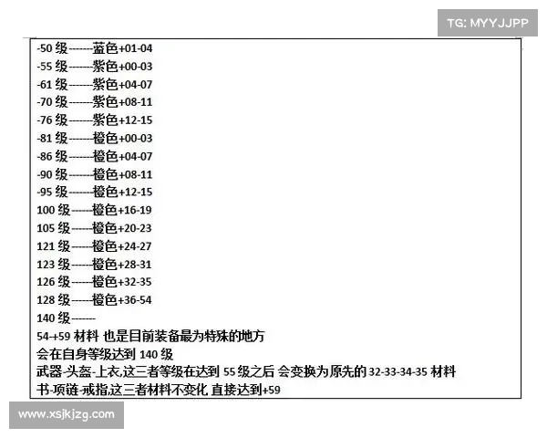 提升装备战力的8大高级附魔秘籍助你征战全服 提升装备战力的8大高级附魔秘籍助你征战全服
