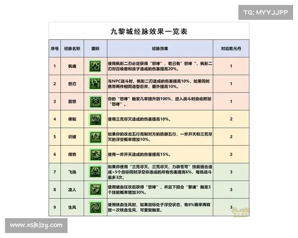 梦幻西游单机版5深度解析与实用技巧全方位攻略 梦幻西游单机版5深度解析与实用技巧全方位攻略